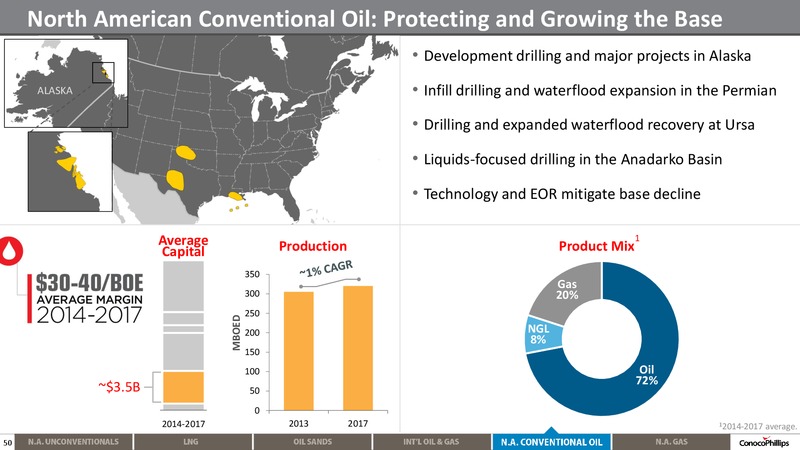 2014 ANALYST MEETING – ConocoPhillips – slide 49