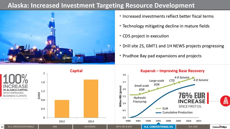 2014 ANALYST MEETING – ConocoPhillips – slide 50