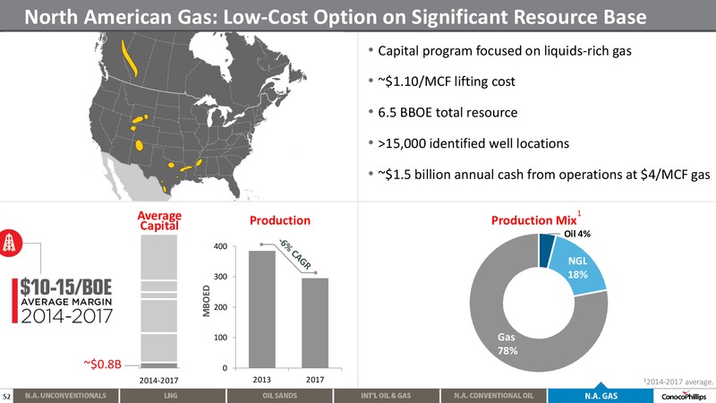 2014 ANALYST MEETING – ConocoPhillips – slide 51
