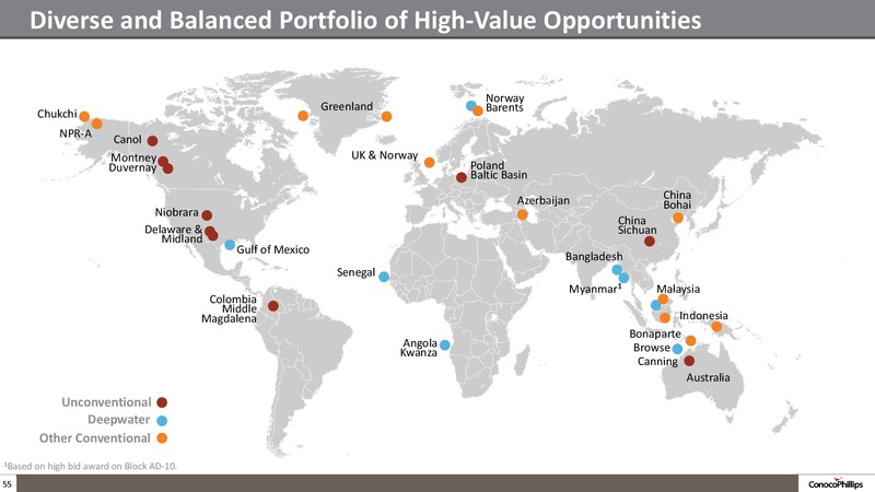 2014 ANALYST MEETING – ConocoPhillips – slide 54