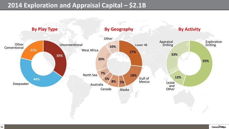 2014 ANALYST MEETING – ConocoPhillips – slide 55