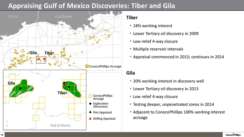 2014 ANALYST MEETING – ConocoPhillips – slide 57