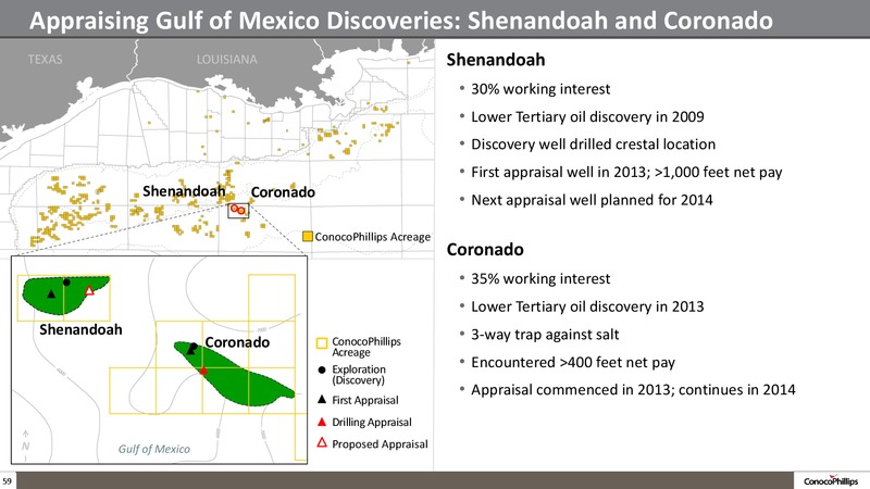 2014 ANALYST MEETING – ConocoPhillips – slide 58