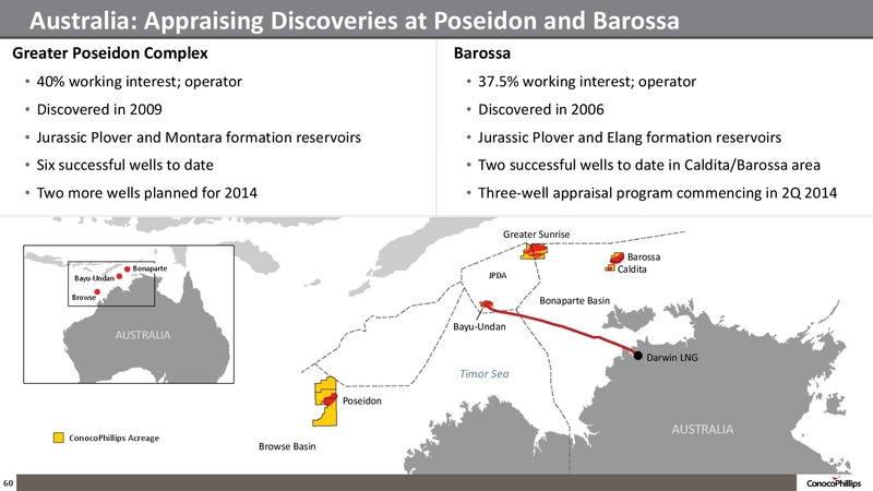 2014 ANALYST MEETING – ConocoPhillips – slide 59