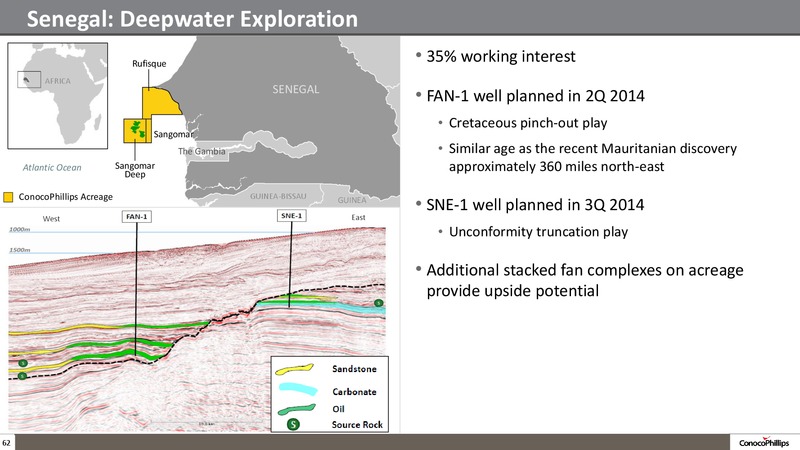 2014 ANALYST MEETING – ConocoPhillips – slide 61