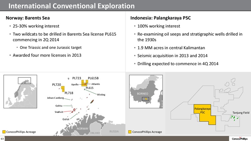 2014 ANALYST MEETING – ConocoPhillips – slide 62