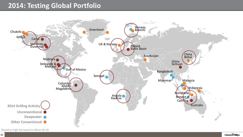 2014 ANALYST MEETING – ConocoPhillips – slide 64