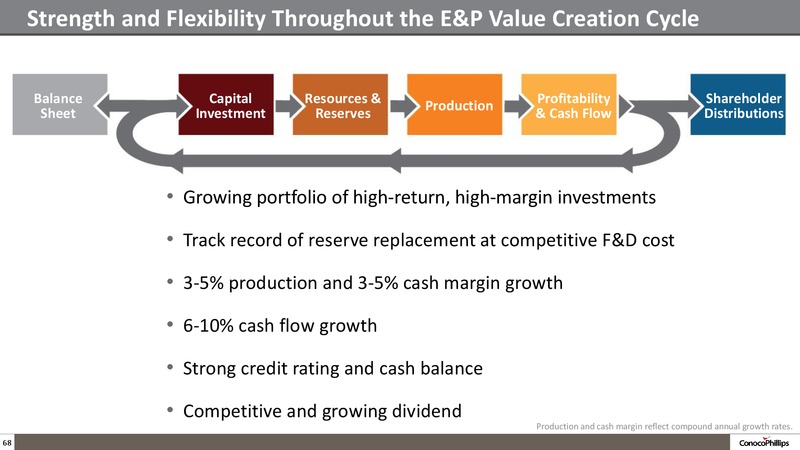 2014 ANALYST MEETING – ConocoPhillips – slide 67