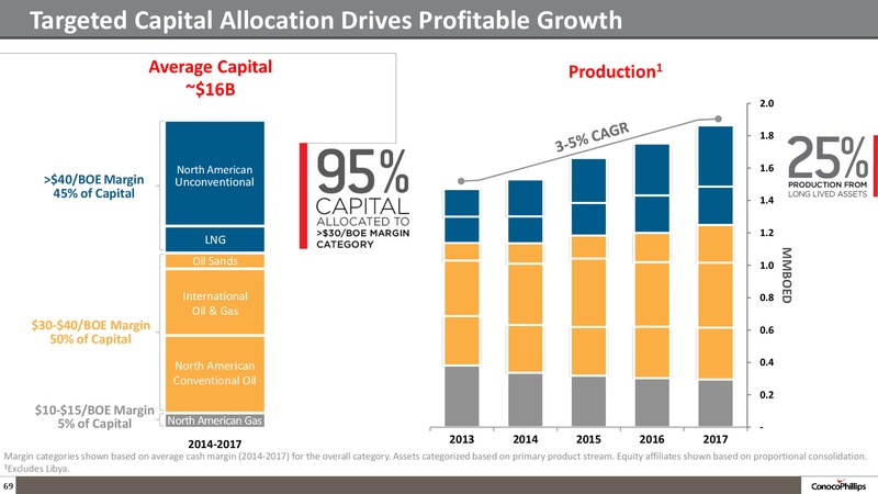 2014 ANALYST MEETING – ConocoPhillips – slide 68