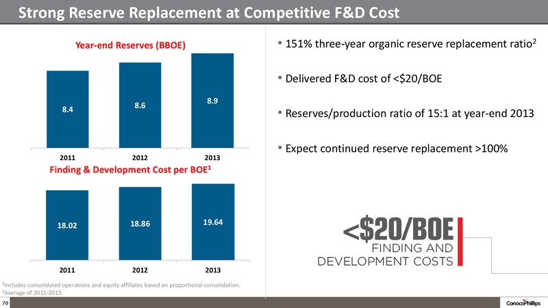 2014 ANALYST MEETING – ConocoPhillips – slide 69