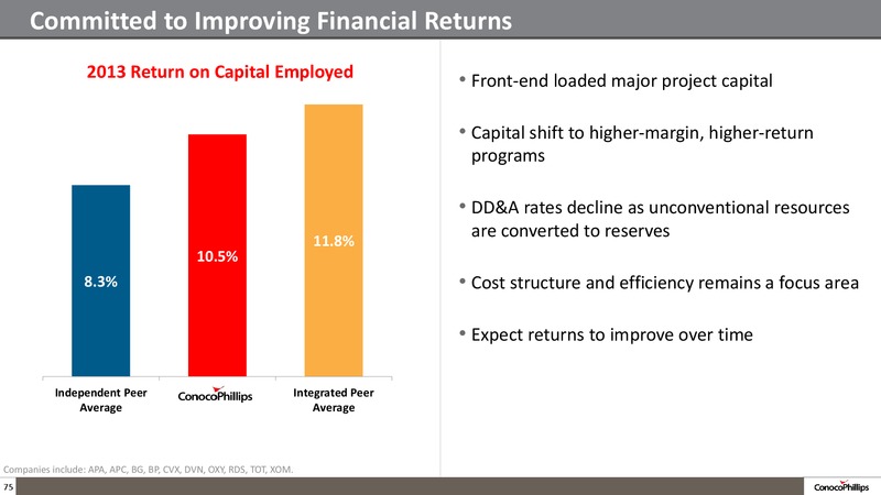 2014 ANALYST MEETING – ConocoPhillips – slide 74
