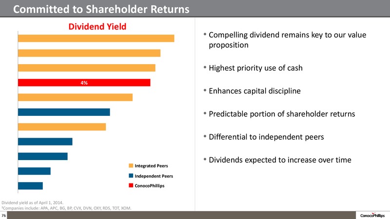 2014 ANALYST MEETING – ConocoPhillips – slide 75