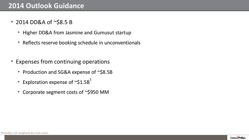 2014 ANALYST MEETING – ConocoPhillips – slide 83