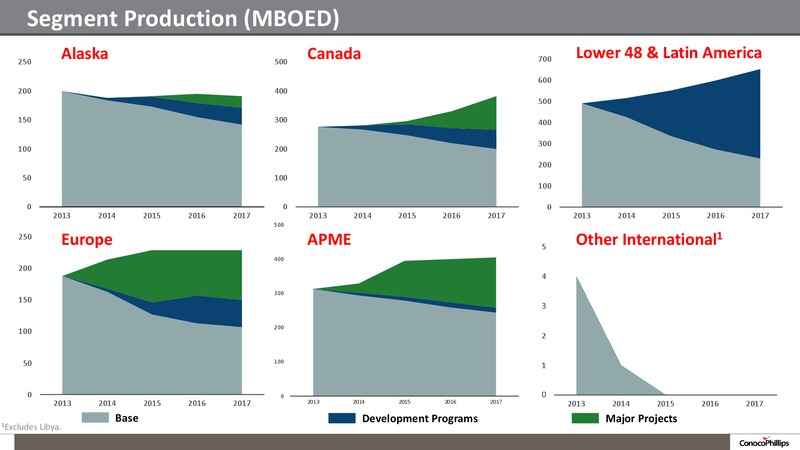 2014 ANALYST MEETING – ConocoPhillips – slide 84