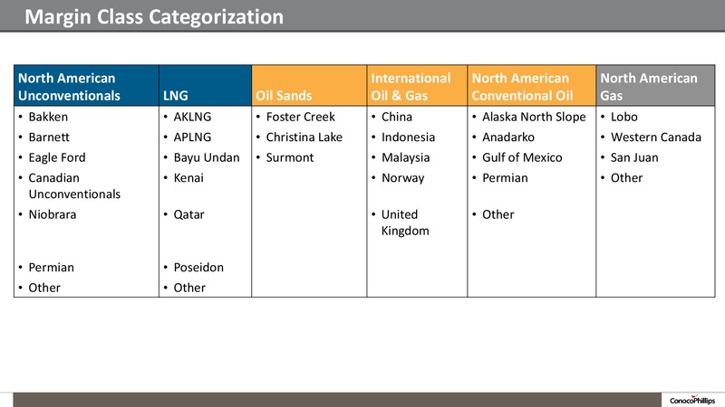 2014 ANALYST MEETING – ConocoPhillips – slide 85