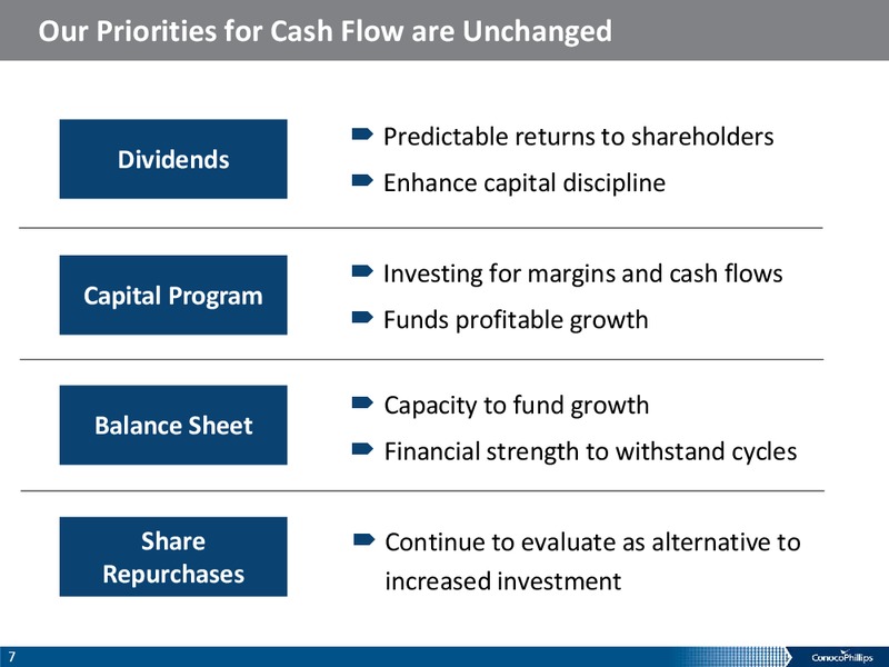 IPAA OGIS NEW YORK – ConocoPhillips – slide 6