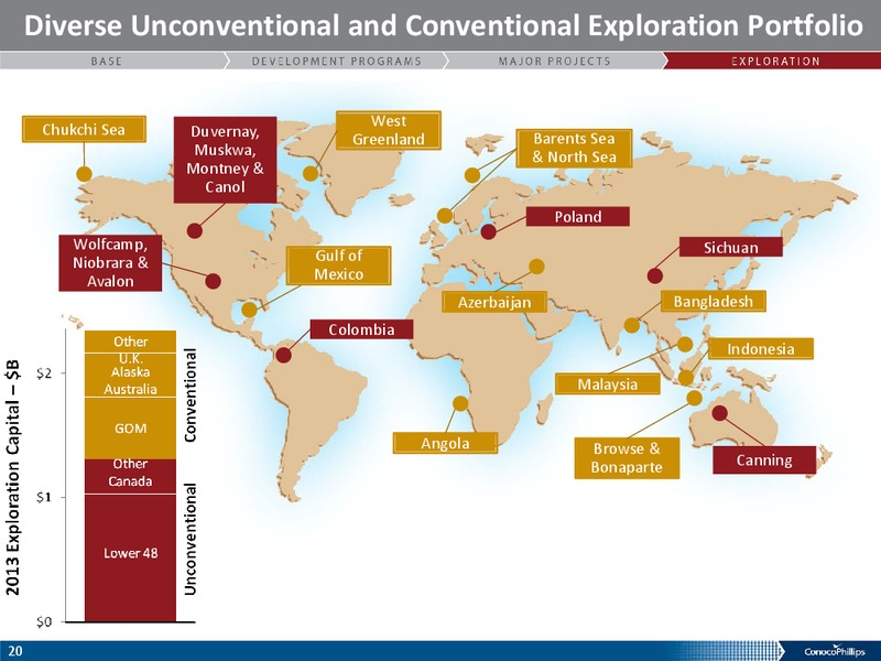 IPAA OGIS NEW YORK – ConocoPhillips – slide 19