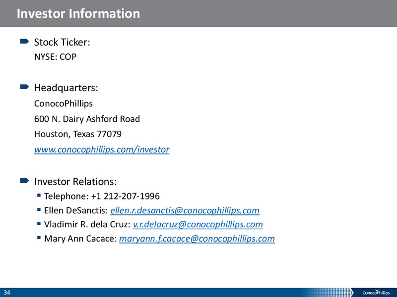 IPAA OGIS NEW YORK – ConocoPhillips – slide 32