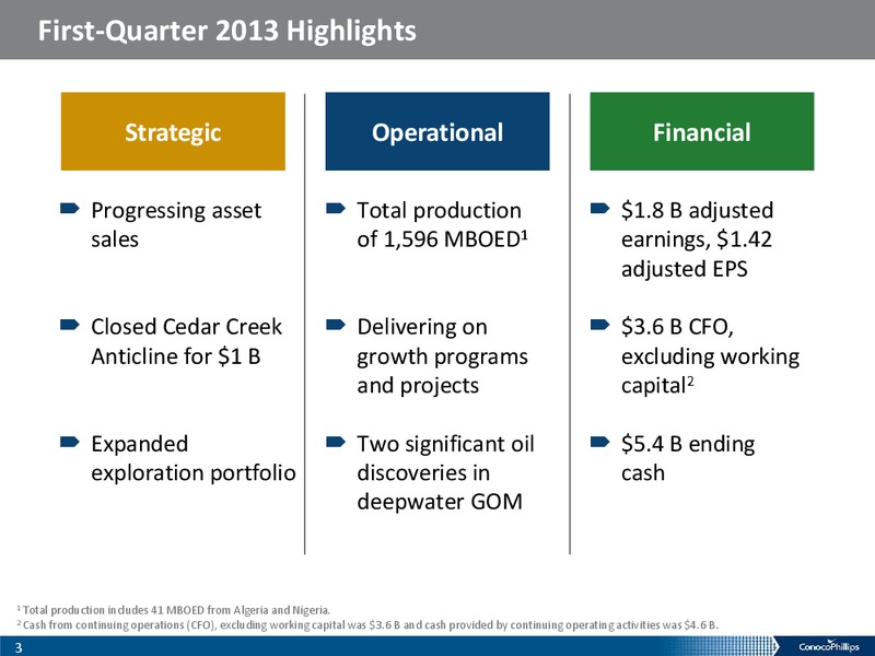 1Q 2013 – ConocoPhillips – slide 2