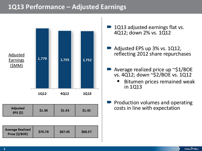 1Q 2013 – ConocoPhillips – slide 3