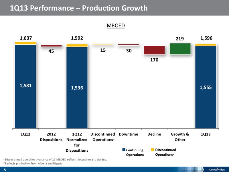 1Q 2013 – ConocoPhillips – slide 4
