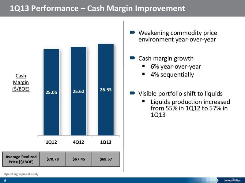 1Q 2013 – ConocoPhillips – slide 5