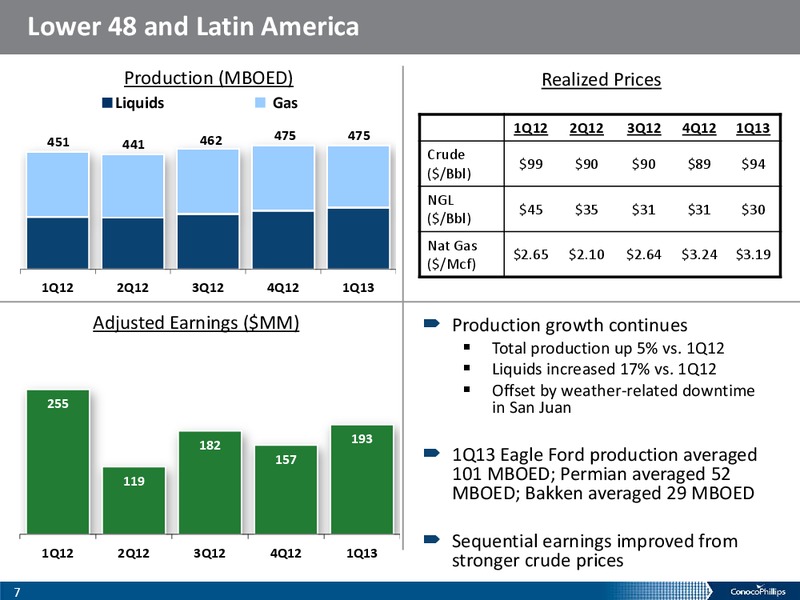 1Q 2013 – ConocoPhillips – slide 6