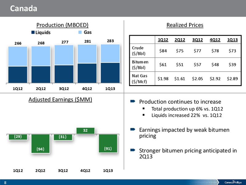 1Q 2013 – ConocoPhillips – slide 7