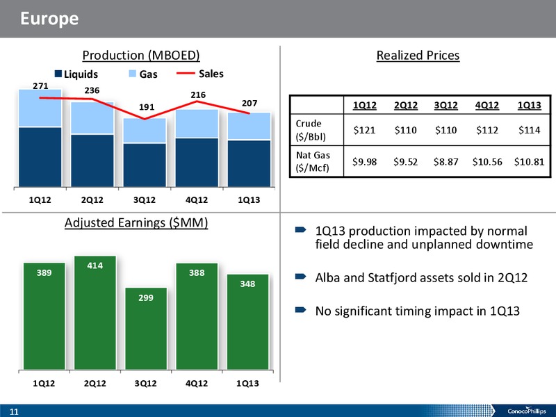 1Q 2013 – ConocoPhillips – slide 10