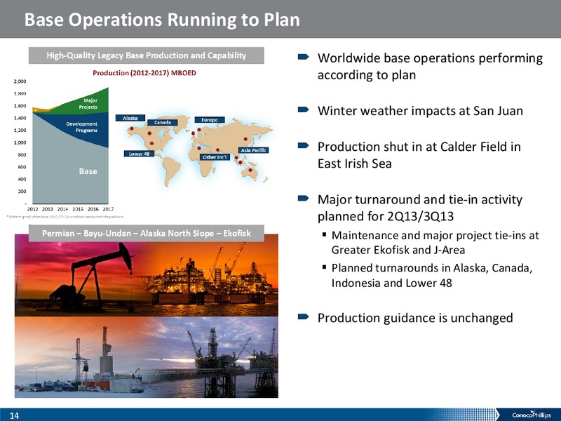 1Q 2013 – ConocoPhillips – slide 13