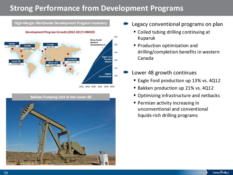 1Q 2013 – ConocoPhillips – slide 14