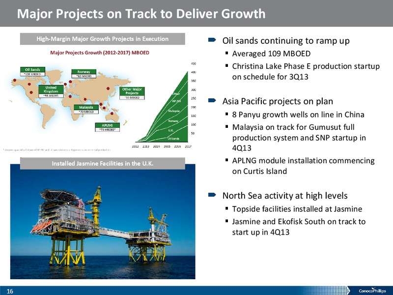 1Q 2013 – ConocoPhillips – slide 15