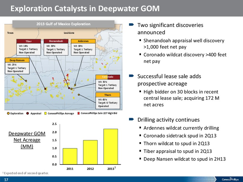 1Q 2013 – ConocoPhillips – slide 16
