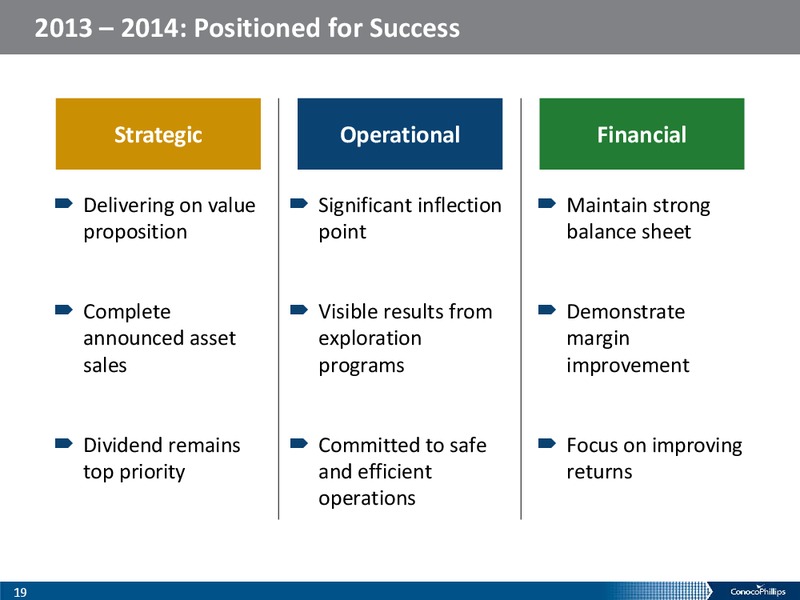 1Q 2013 – ConocoPhillips – slide 18