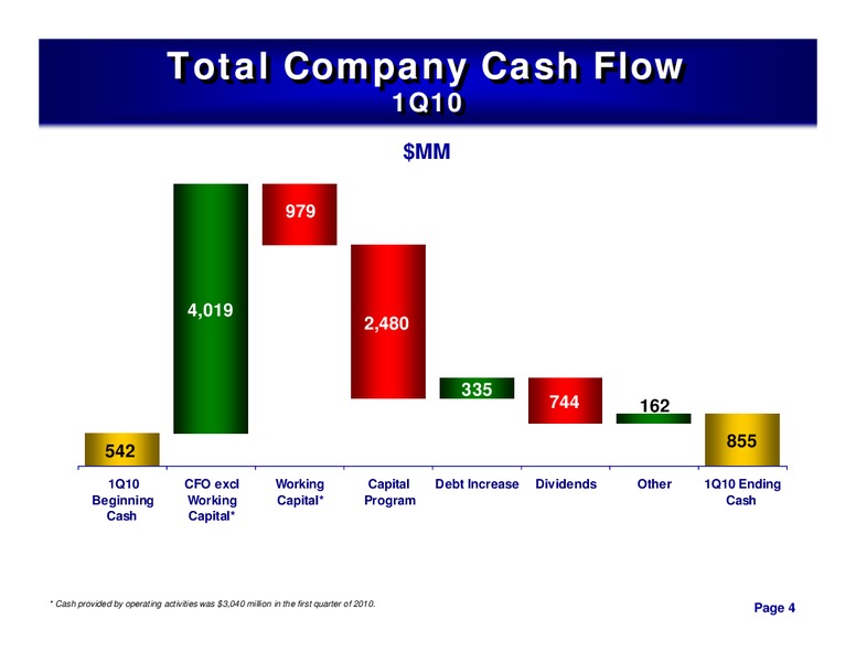 1ST QUARTER 2010 CONFERENCE CALL – ConocoPhillips – slide 4