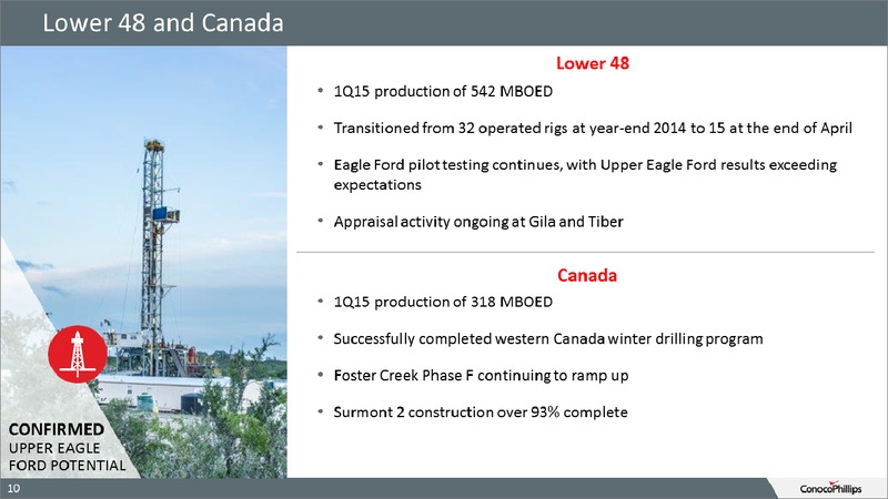 FIRST QUARTER 2015 EARNING CALL – ConocoPhillips – slide 10