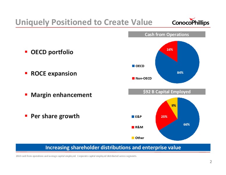 2011 INVESTOR UPDATE – ConocoPhillips – slide 2