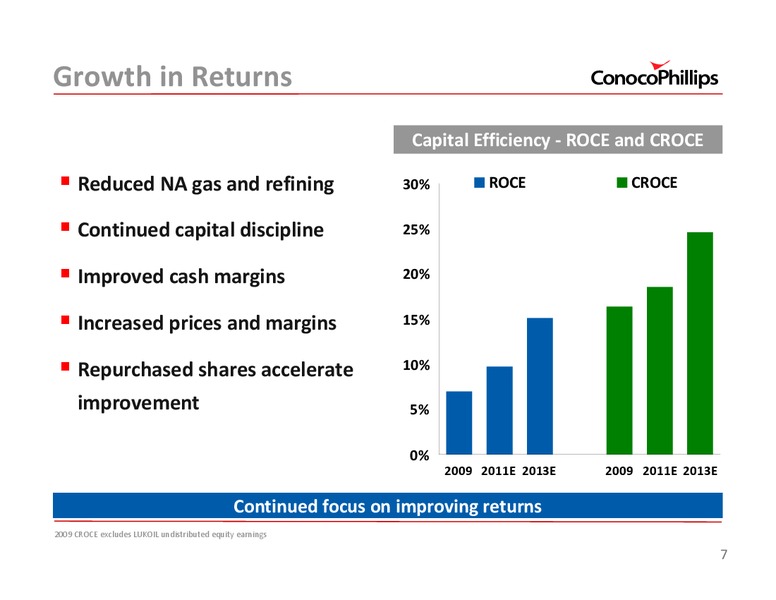 2011 INVESTOR UPDATE – ConocoPhillips – slide 7