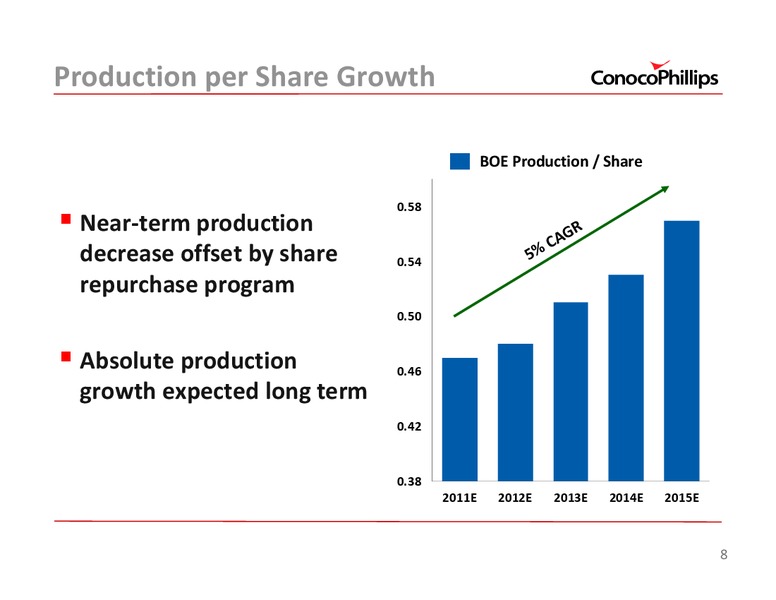 2011 INVESTOR UPDATE – ConocoPhillips – slide 8