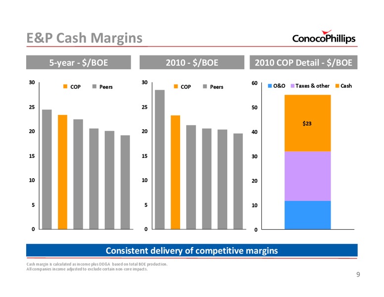 2011 INVESTOR UPDATE – ConocoPhillips – slide 9