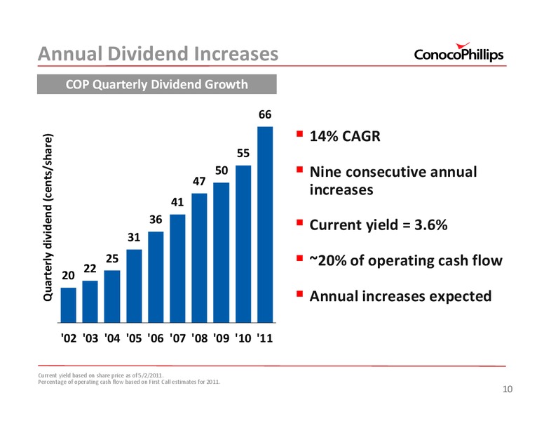 2011 INVESTOR UPDATE – ConocoPhillips – slide 10