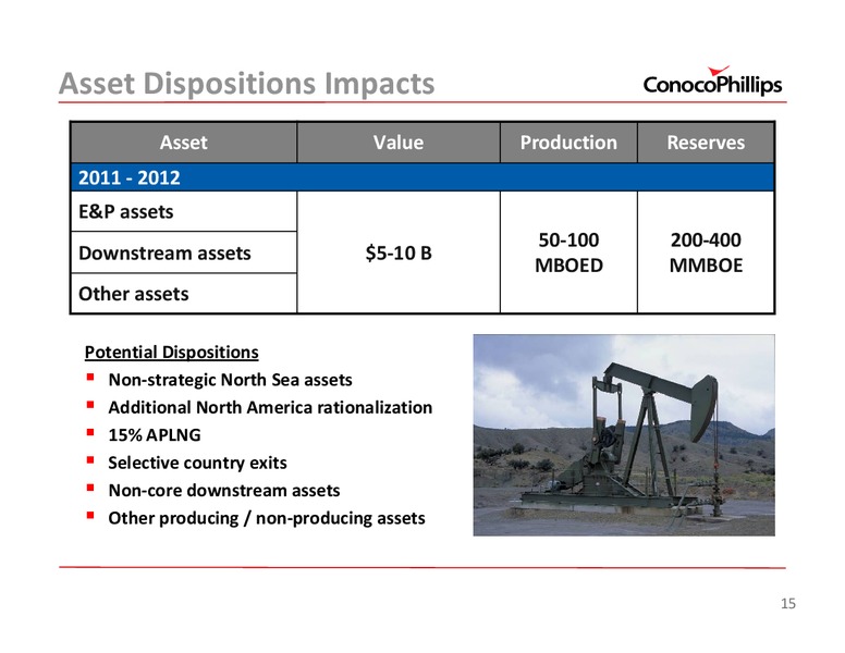 2011 INVESTOR UPDATE – ConocoPhillips – slide 15