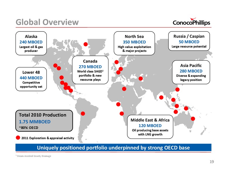 2011 INVESTOR UPDATE – ConocoPhillips – slide 19