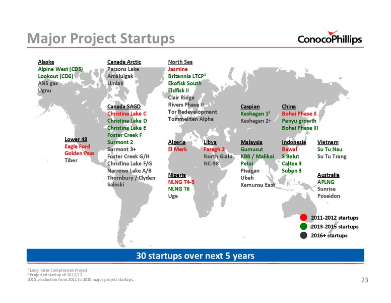 2011 INVESTOR UPDATE – ConocoPhillips – slide 23