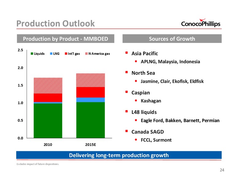 2011 INVESTOR UPDATE – ConocoPhillips – slide 24