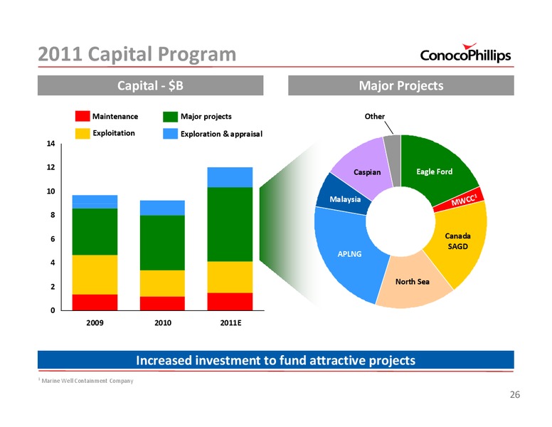 2011 INVESTOR UPDATE – ConocoPhillips – slide 26