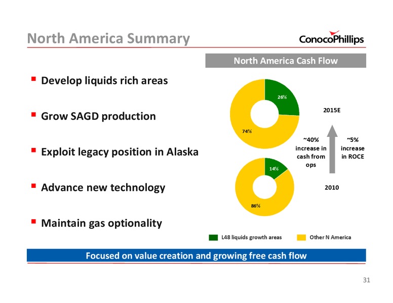 2011 INVESTOR UPDATE – ConocoPhillips – slide 31