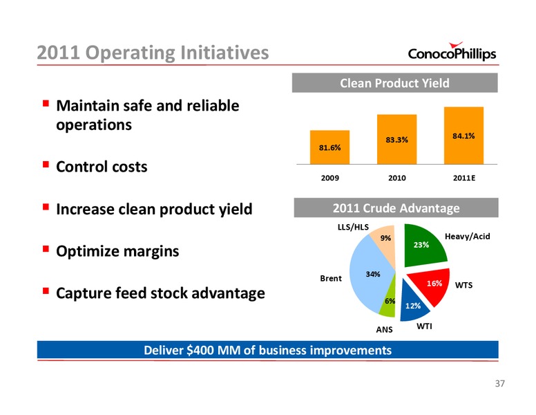 2011 INVESTOR UPDATE – ConocoPhillips – slide 37