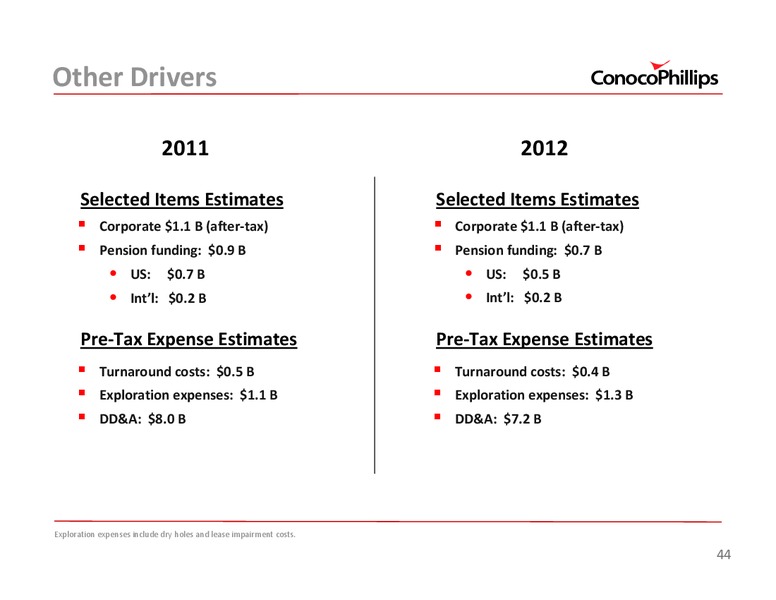 2011 INVESTOR UPDATE – ConocoPhillips – slide 44