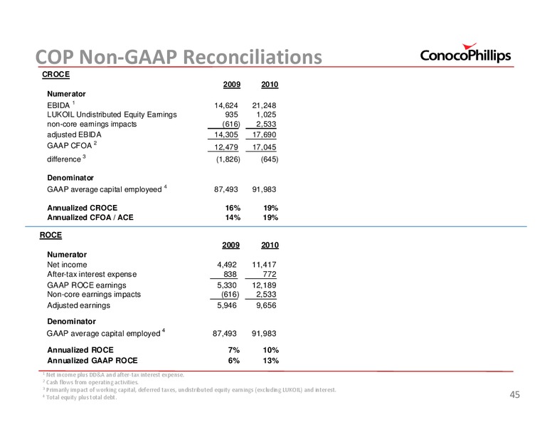 2011 INVESTOR UPDATE – ConocoPhillips – slide 45